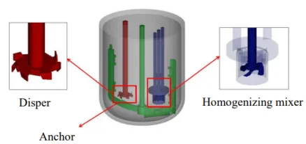 自学无网格粒子Particleworks流体飞溅和自由液面仿真分析的图31