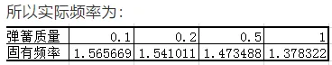 刚度元件的质量对振动系统固有频率的影响的图7