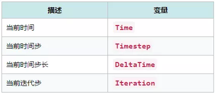 Fluent 2019中的表达式功能的图4