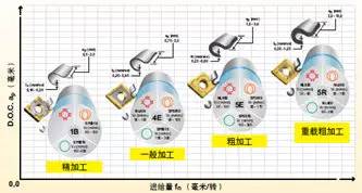 你知道数控加工不锈钢材料有多难吗？看刀具专家们如何解决及对策的图11