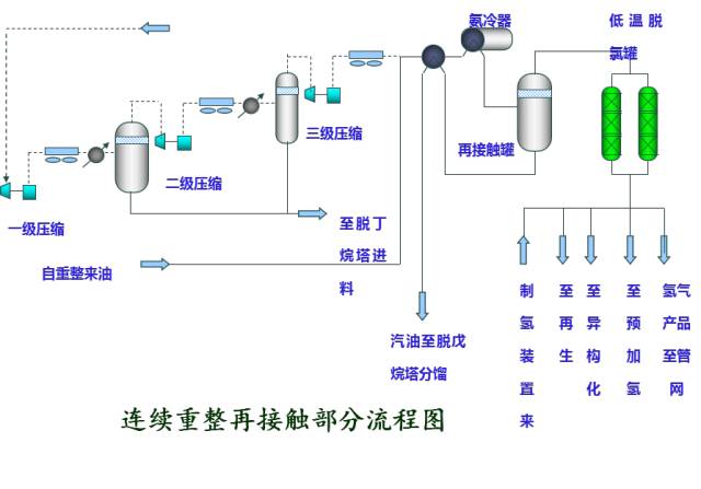 化工工艺流程图详细说明的图28