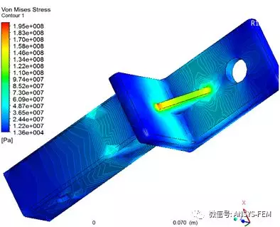 “剑走偏锋”---浅谈CFD-post在结构后处理中的应用的图9