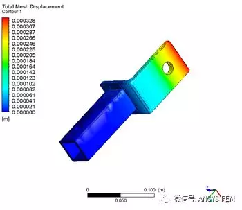 “剑走偏锋”---浅谈CFD-post在结构后处理中的应用的图8