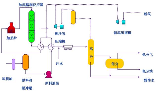 化工工艺流程图详细说明的图34