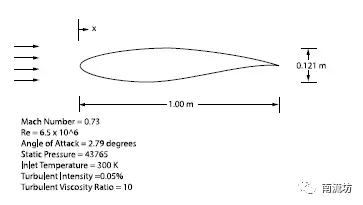 RAE 2822翼型上的跨声速流动的图1