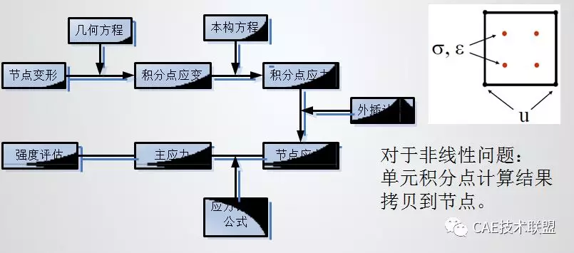 单元技术......的图2