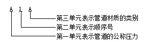 一文教您识别化工工艺流程图的图3