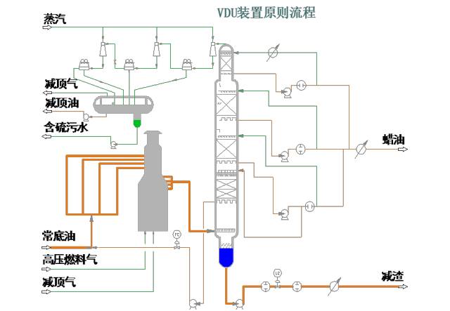 化工工艺流程图详细说明的图7