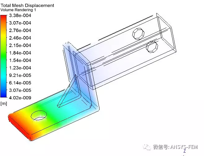 “剑走偏锋”---浅谈CFD-post在结构后处理中的应用的图18