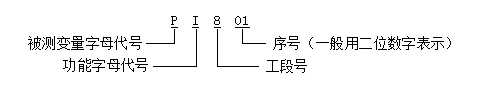 化工工艺流程图详细说明的图4