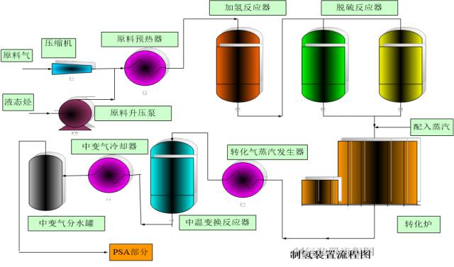 化工工艺流程图详细说明的图38