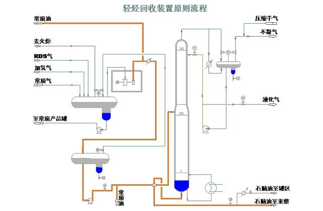 化工工艺流程图详细说明的图8