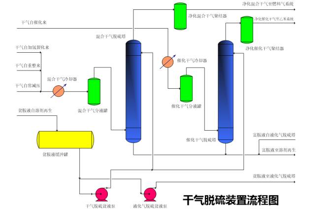 化工工艺流程图详细说明的图18