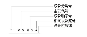 一文教您识别化工工艺流程图的图1