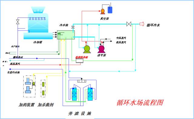 一文教您识别化工工艺流程图的图52