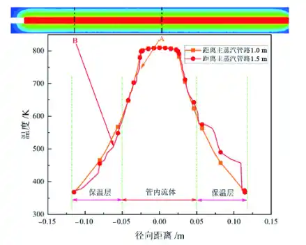 电厂阀门泄漏的计算流体力学仿真研究的图11