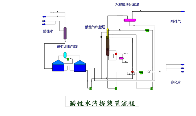 化工工艺流程图详细说明的图43