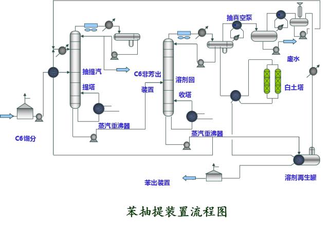 化工工艺流程图详细说明的图33