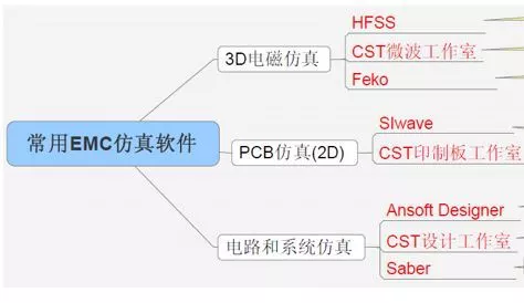 新能源汽车EMC仿真算法的图5