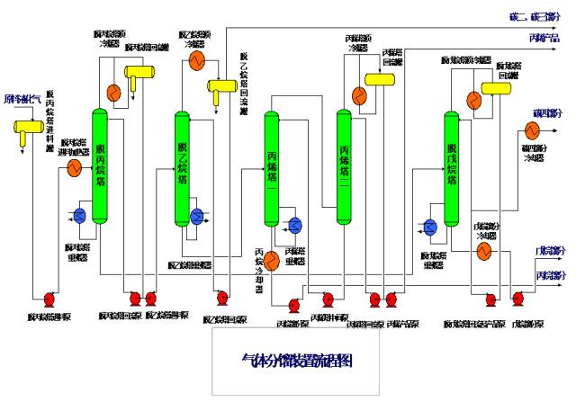 化工工艺流程图详细说明的图23