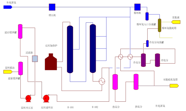 化工工艺流程图详细说明的图11