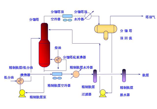 一文教您识别化工工艺流程图的图38