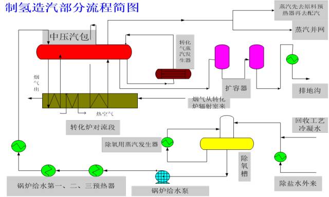 化工工艺流程图详细说明的图39