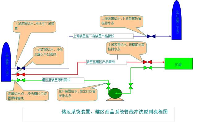 一文教您识别化工工艺流程图的图48