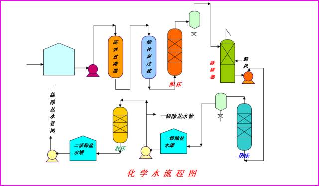 一文教您识别化工工艺流程图的图51