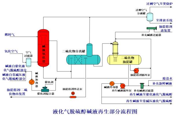 一文教您识别化工工艺流程图的图22