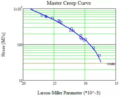 关于蠕变疲劳分析的图18