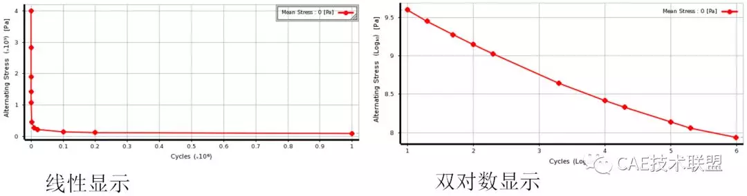 橡胶产品的寿命计算的图1