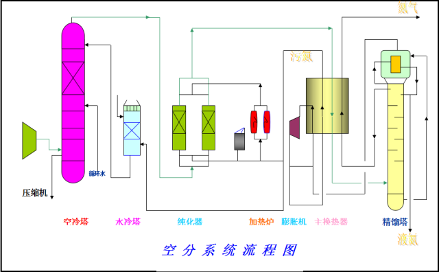 化工工艺流程图详细说明的图49