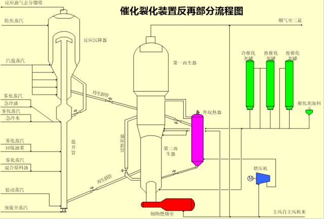 一文教您识别化工工艺流程图的图14