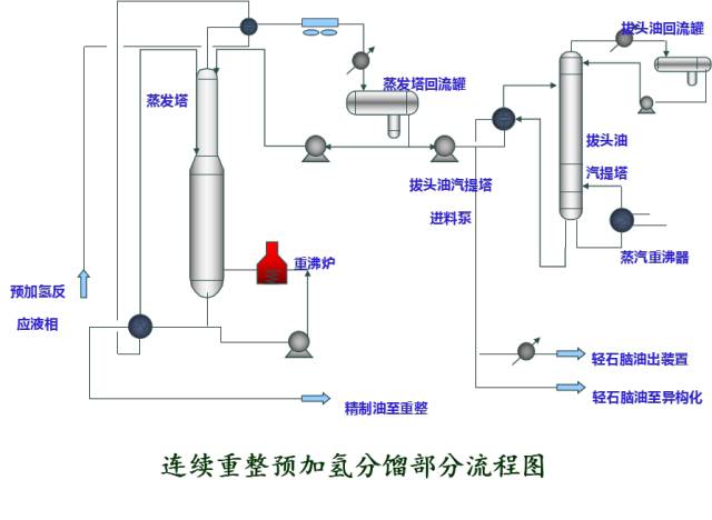 化工工艺流程图详细说明的图26