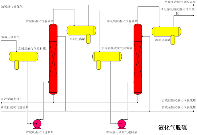 化工工艺流程图详细说明的图19
