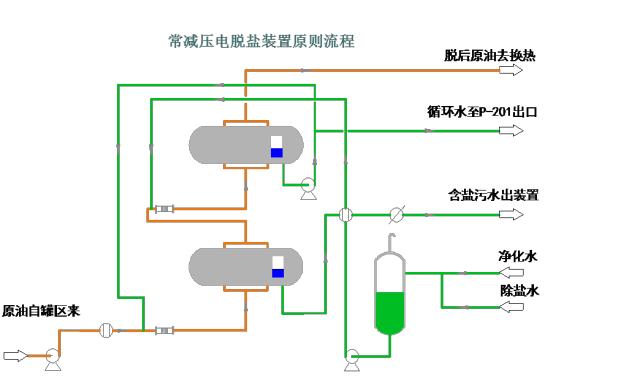 一文教您识别化工工艺流程图的图5