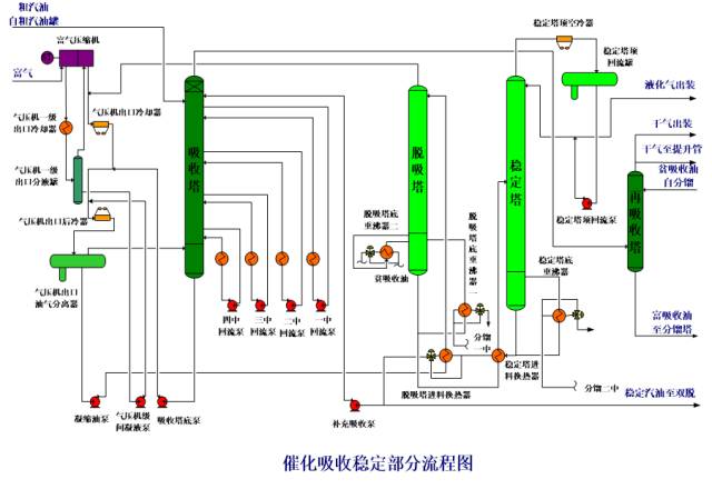 化工工艺流程图详细说明的图16