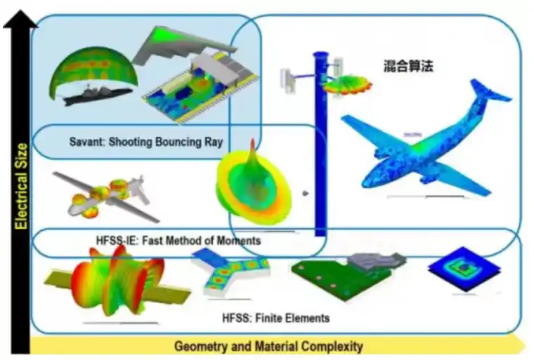 最新最快3D电磁仿真精准硬件配置2021v4的图1