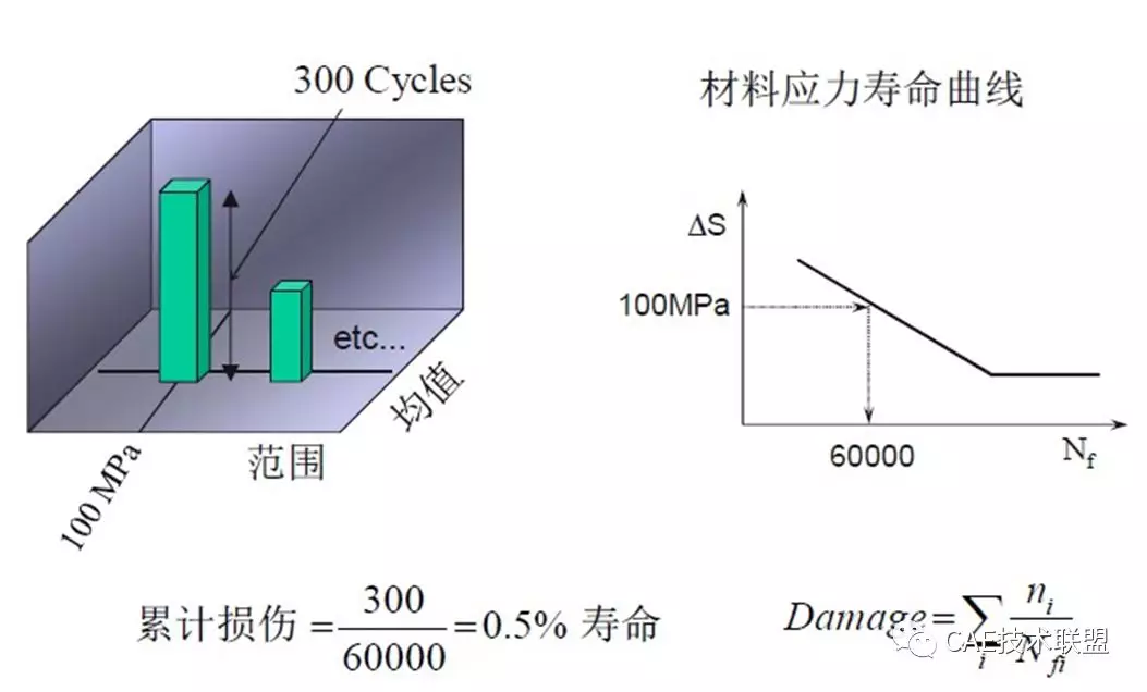 橡胶产品的寿命计算的图11