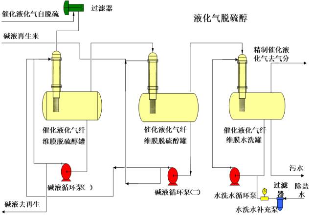 化工工艺流程图详细说明的图20