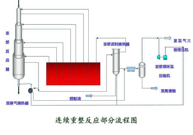 一文教您识别化工工艺流程图的图28