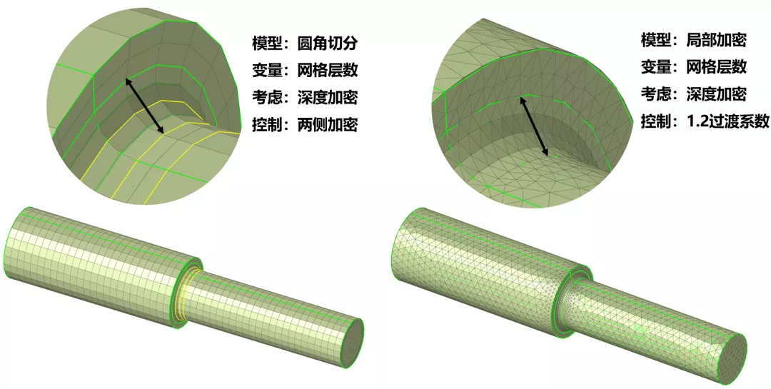 CAE前处理 | 选择合适的网格密度：圆角的图10