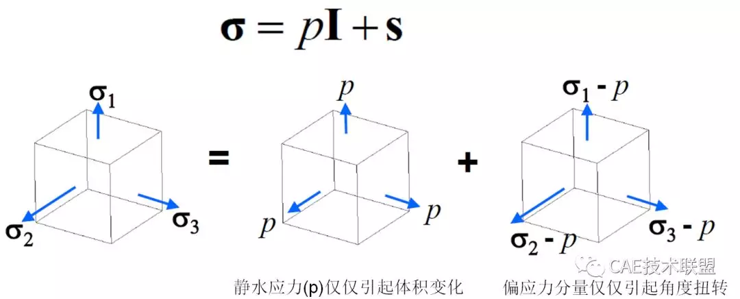 单元技术......的图6