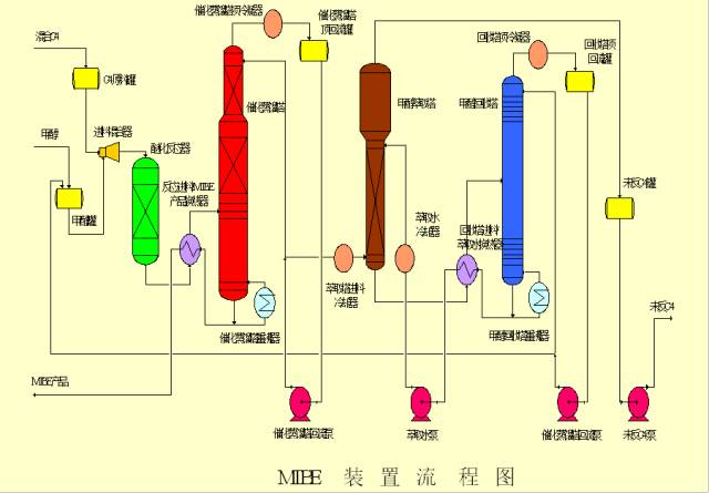 化工工艺流程图详细说明的图24