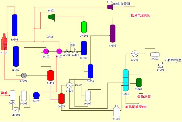 一文教您识别化工工艺流程图的图9