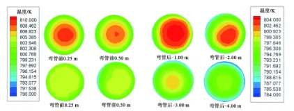 电厂阀门泄漏的计算流体力学仿真研究的图9