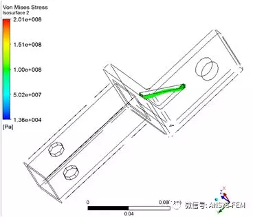 “剑走偏锋”---浅谈CFD-post在结构后处理中的应用的图11