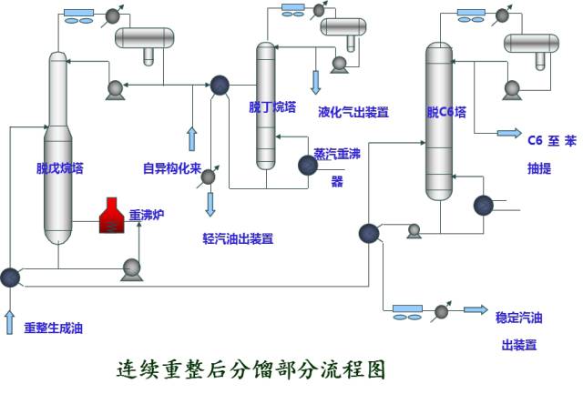 化工工艺流程图详细说明的图29