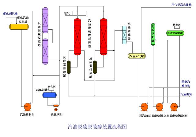 一文教您识别化工工艺流程图的图23